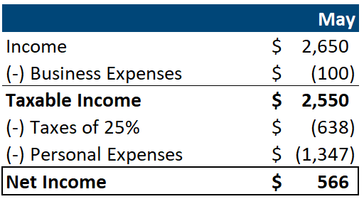 freelance finances 8